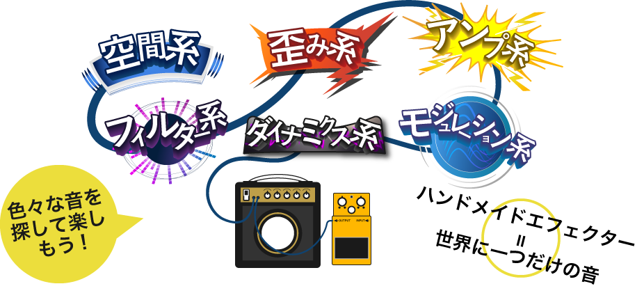 空間系、歪み系、アンプ系、フィルター系、ダイナミクス系、モジュレーション系など、様々なエフェクターを高価買取いたします。